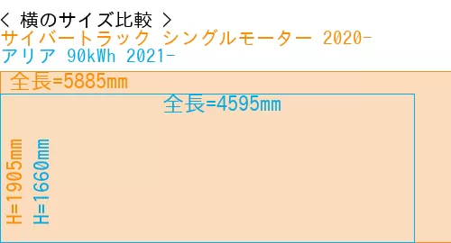 #サイバートラック シングルモーター 2020- + アリア 90kWh 2021-